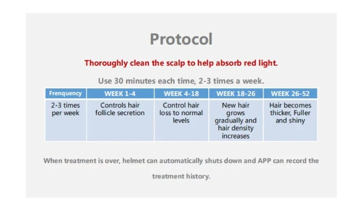 Healthy Hair Regrowth Red Light Low Level Laser Hair Growth Cap