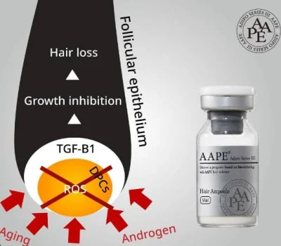 2023efficient Aape Anti Women′ and Men′ Hair Loss Hair Loss Care Repairing Hair Growth Hair Regrowth Stem Cell Treatment Hair-Loss Prevention Skin Anti-Wrinkle