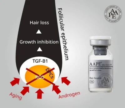 Anti Hair Loss Care Treatment Aape Efficient Hair Growth Stem Cell Women Men Regrowth Factors for Hair-Loss Prevention, Hair-Repairing Filler Injection